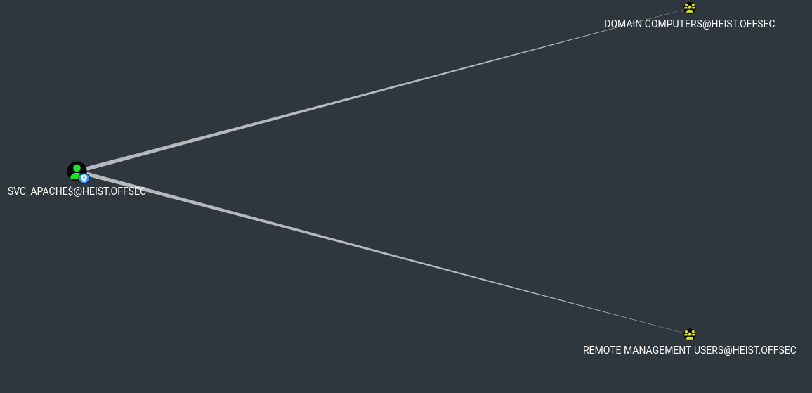 bloodhound_svc_apache